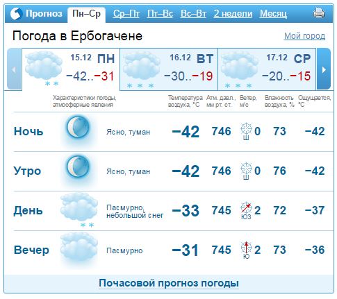 Фото: gismeteo.ru