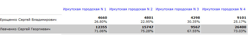 Скриншот сайта Облизбиркома