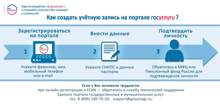 Портал гос услуг регистрация