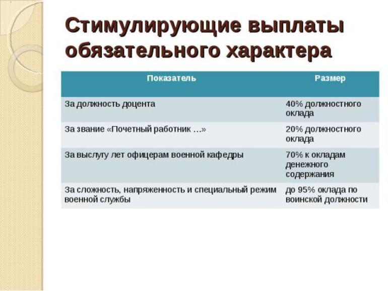 Виды стимулирующих выплат в бюджетной организации