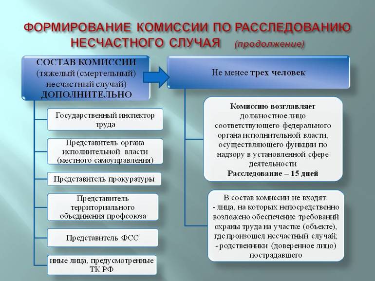 Какими актами регулируется порядок действий при несчастных случаях